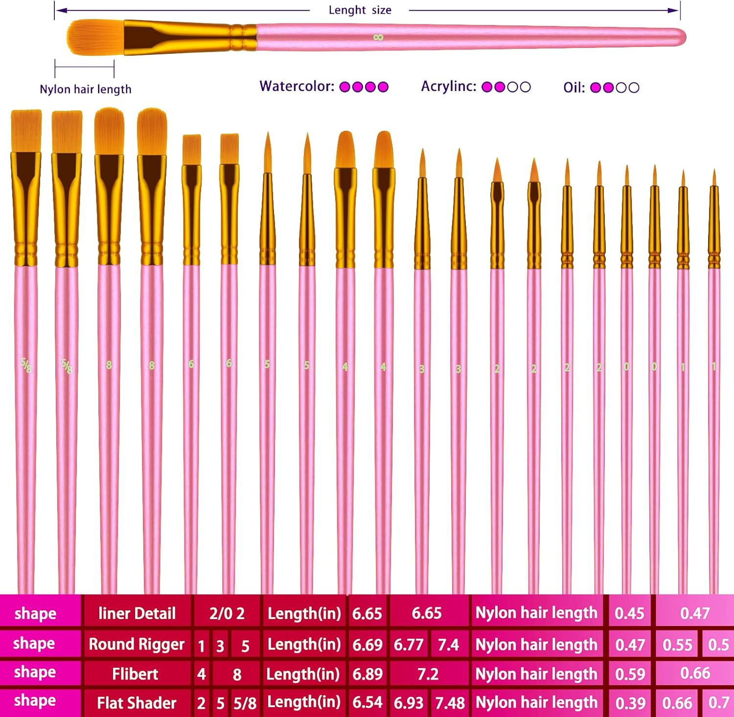 Cumtomized Pink Color Artist Paint Brush Set , Acrylic Oil Watercolor Paint Brushes Set