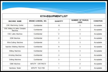 Shenzhen Keyuanhua Plastic And Metal Product Co., Ltd.