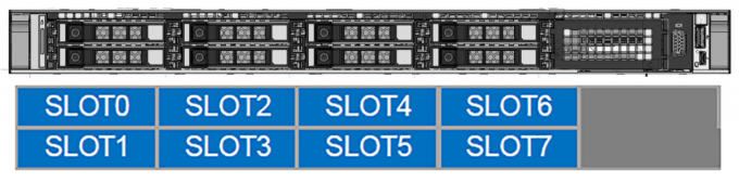 Dense SDS 1U Rackmount Computer Dell EMC PowerEdge R650 Storages Server 2