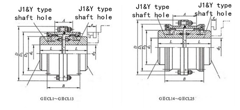 Drum Flexible Gear Coupling GIICL 20 Shaft Coupling For Steel Plant