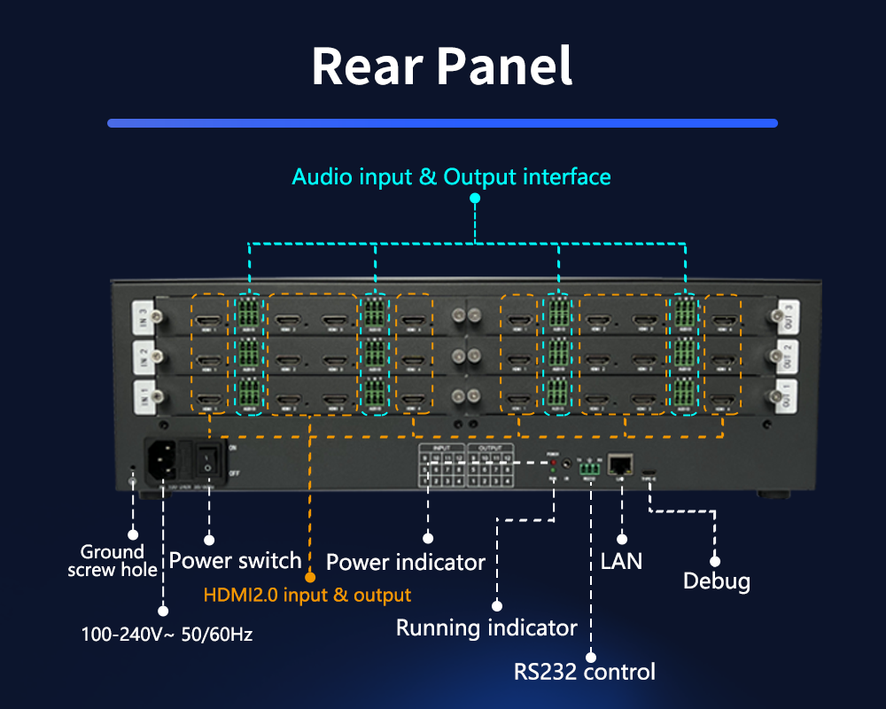 BIT-VWC-MD1212Ma HDMI Matrix Splicing Processor 4-12 8-12Card insertion structure Multiple output mode combinations