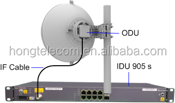 RTN 905 Microwave Outdoor Unit HUAWEI RTN905 52413673 52413675 ODU(XMC-2H-8G)