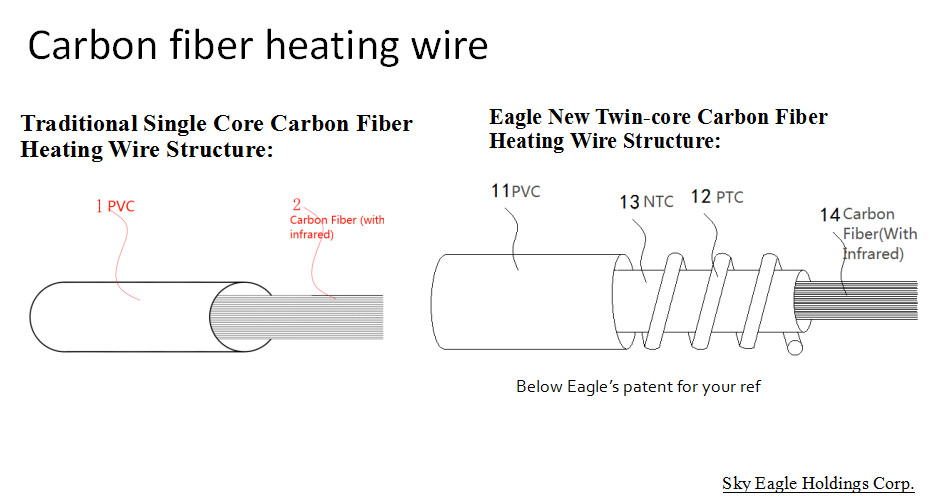 Household Waist Heating Pad With New Patent Carbon Fiber Material