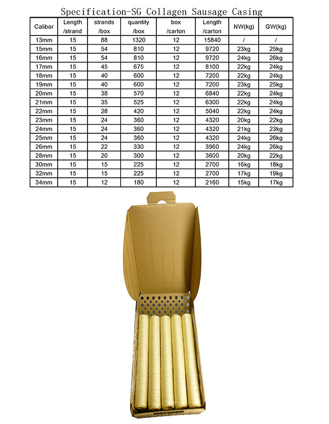 20mm Natural Colour Food Grade Edible Casings For Sausages