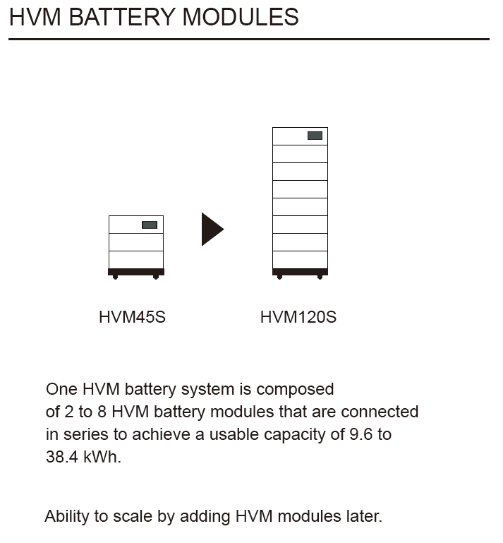 High Voltage Lithium Ion LiFePO4 Battery Emergency Backup Off Grid Functionality