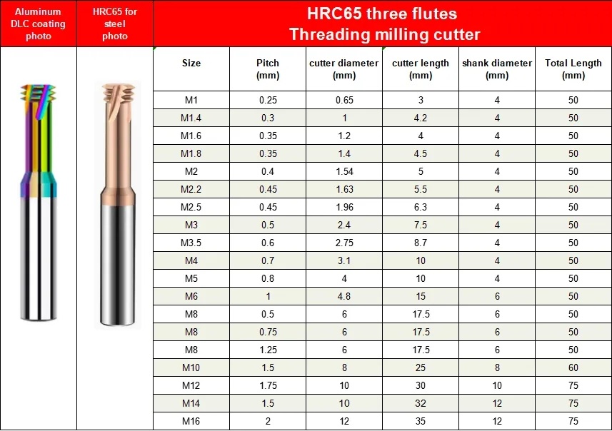 thread end mill