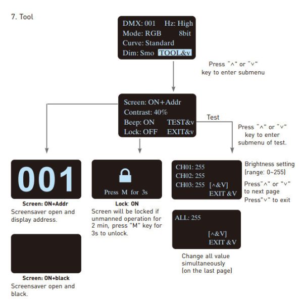 Fast Self - Testing LED DMX Decoder 12 Channel Output OLED Screen Easy Operation