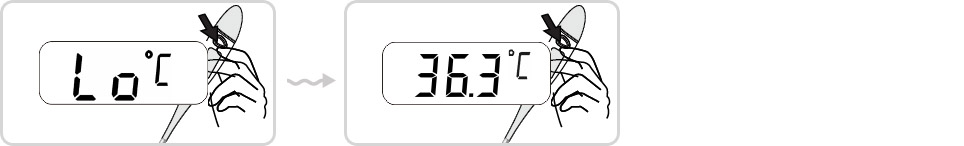 Flexible Waterproof Digital Thermometer Body Thermometer Digital Thermometer Prices