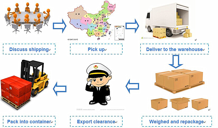 A Class International Sea Freight Forwarding Cost To Somalia