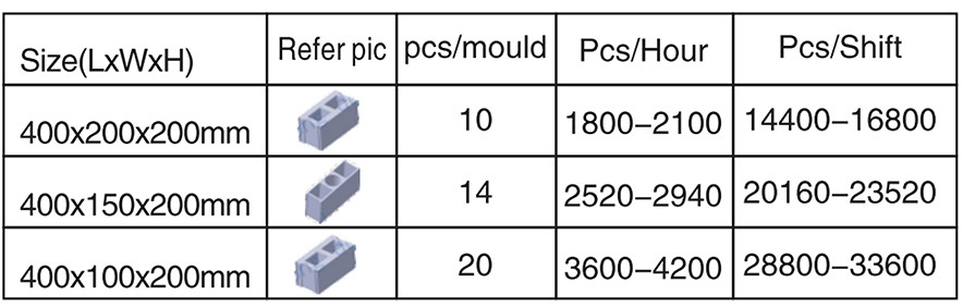 Customizable Mold Size Moving Cement Block Machine For Large Scale Production