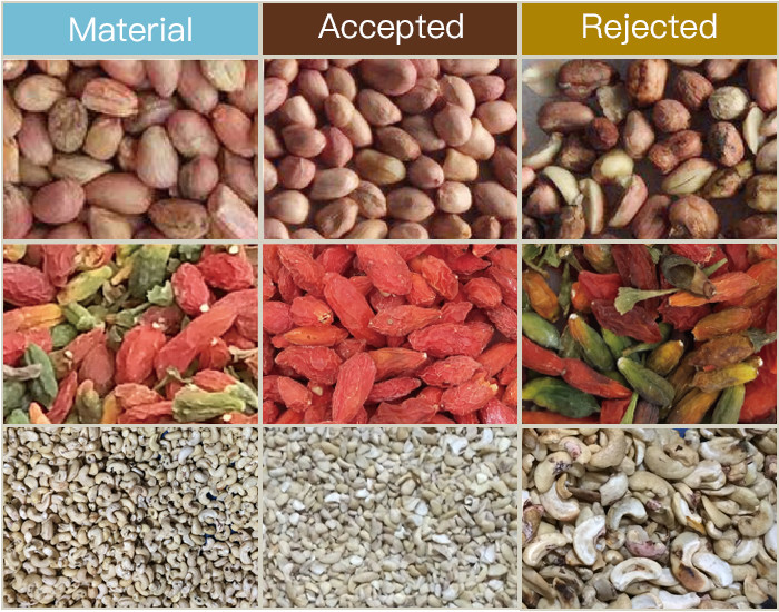 Nuts Beans Food Grain Color Sorter