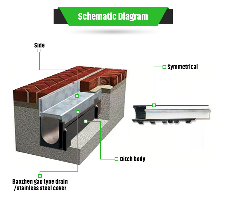 Trench Car Wash Floor Drain Grating Grate Stainless Steel Drainage Cover