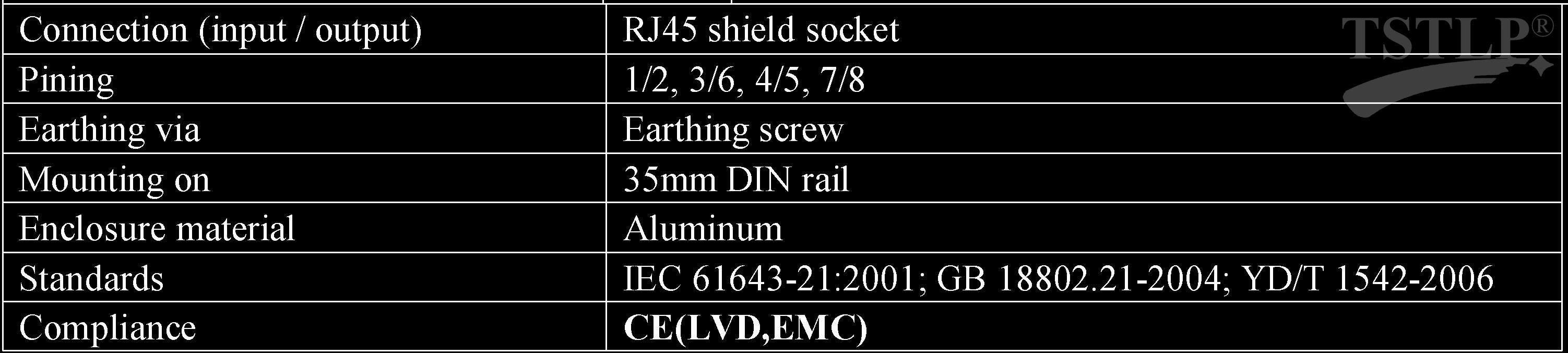 RJ45 Network Lightning Arrester , Telecommunication / Computer Network Surge Arrester