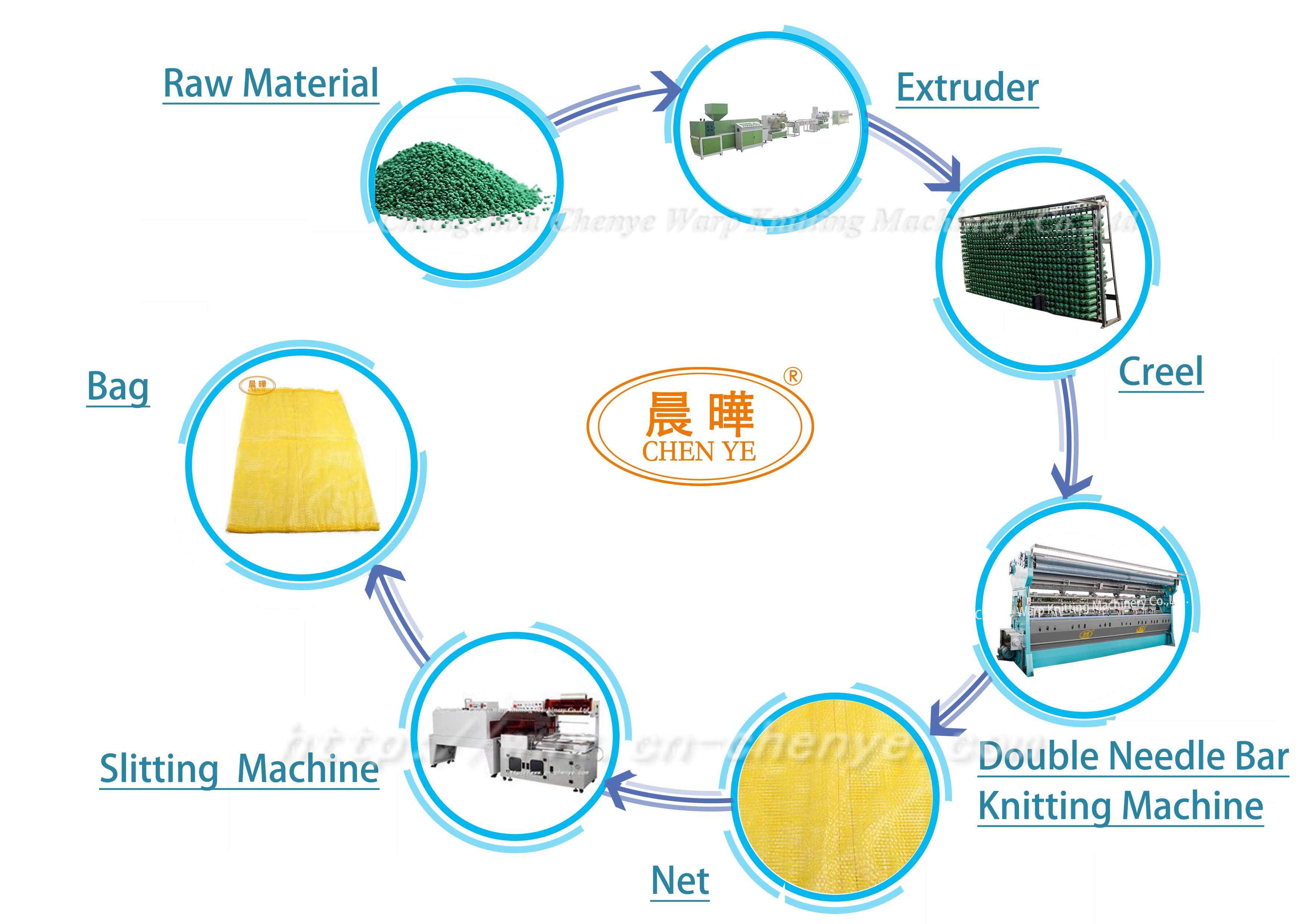 Double Needle Bar Vegetable Mesh Bag Knitting Machine Garlic Net Making Machine
