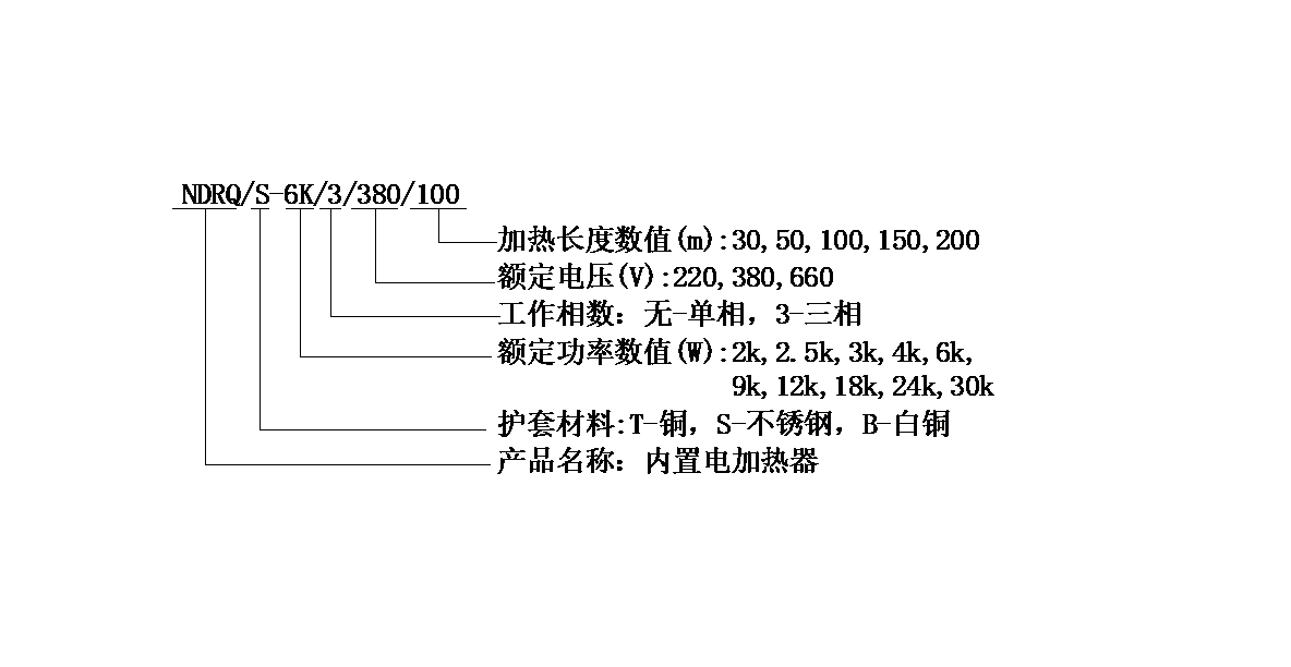Build-in Mineral Insulated Electric Heater for Gathering and Transportation Pipeline