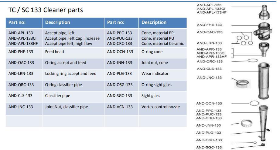 Tc/Sc 133 Paper Pulp Centriffler Removal Contaminants