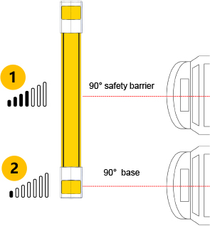 Ground Safety Barrier, Rack End Corner Protector, Warehouse Storage Rack Flexible Anti-Collision System