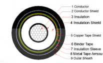 400sqmm Single Core Aluminium Power Cable Armoured STA 35kV Cu XLPE PVC STA