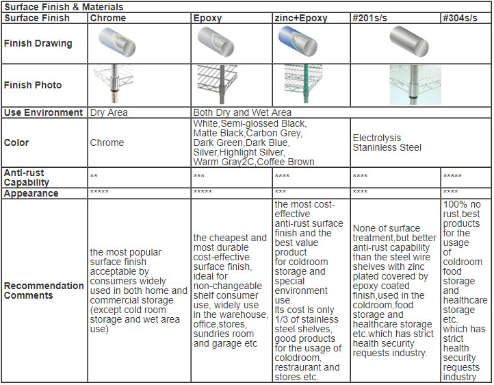 surface description