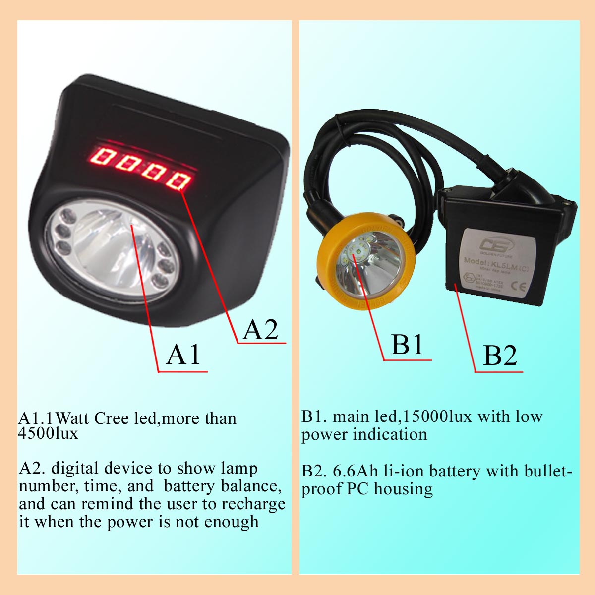 Rechargeable 1W Portable LED Mining Cap Lamp Bulletproof With American CREE LED