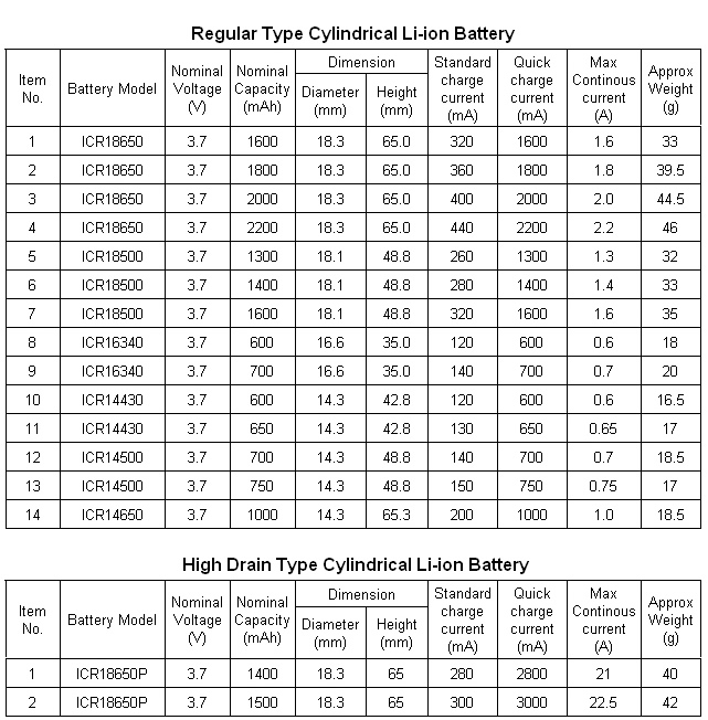 Rechargeable Li-ion Battery Pack With High Capacity / High Energy Density