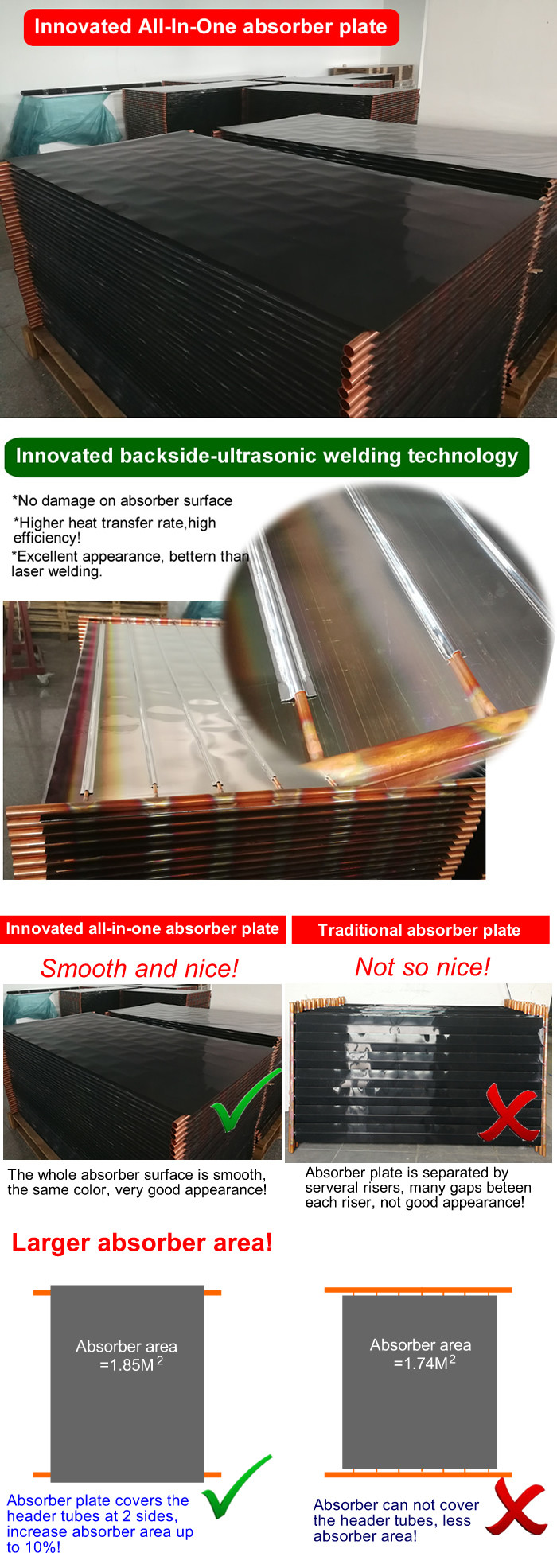 Chrome Flat Panel Solar Collector , Stable Heat Pipe Solar Collector