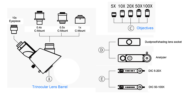 OPTO EDU A13.1096 Inverted Metallurgical Microscope Research Level