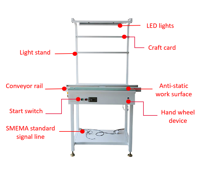 1200/1500mm Smt Conveyor Systems Professional Wear Resistant
