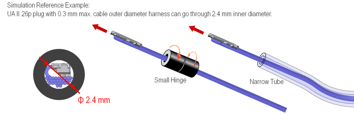 micro coaxial cable