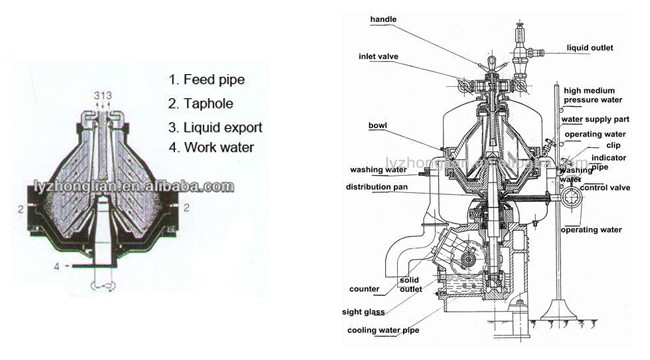 Brand new remi india liquid separator centrifuge centrifugal decanter with high quality