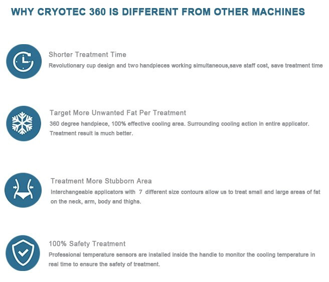 RF Fat Freeze Slimming Machine 360 Skin Tightening Cryolipolysis Equipment