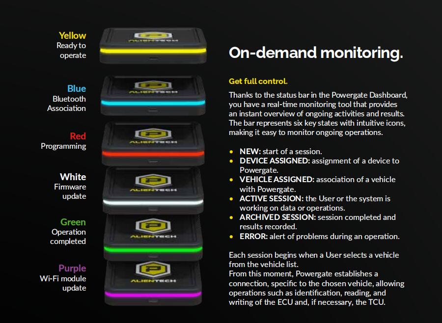 Alientech Powergate With The Powergate App & Powergate Cloud, Customize Vehicle Performance With A Touch On Your Smartphone Configurations Up To 4