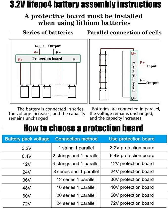 LFP Anode Material Prismatic LiFePO4 Lithium Battery 3.2V 105AH for Solar Energy Storage