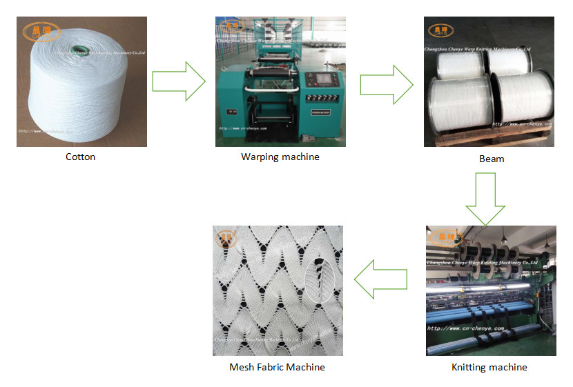 SGS Certificate Raschel Warp Knitting Machine With Low Power Consumption