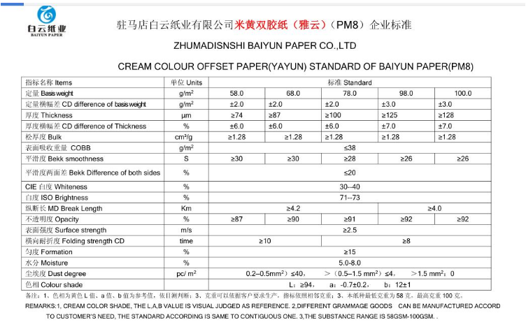 Uncoated WoodFree White Bond Paper Moisture Proof for Chemical-Mechanical Pulp Market