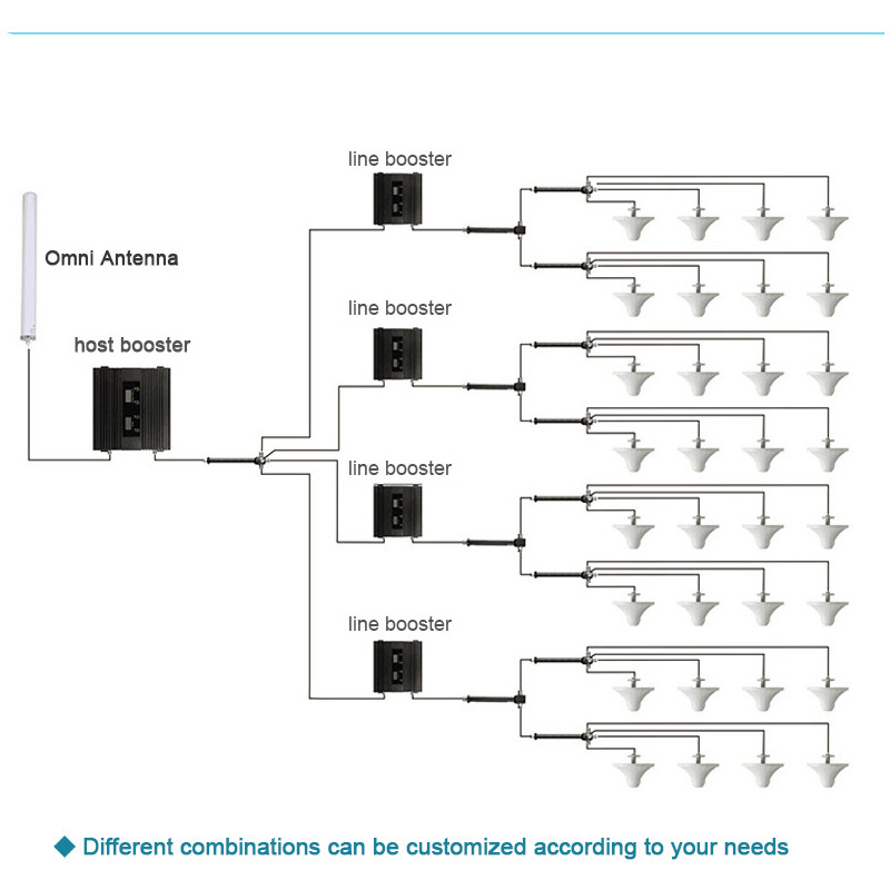 ATNJ Dual-band High Power 800MHz 900MHz Dual Band Signal Booster for Improved Phone Connectivity