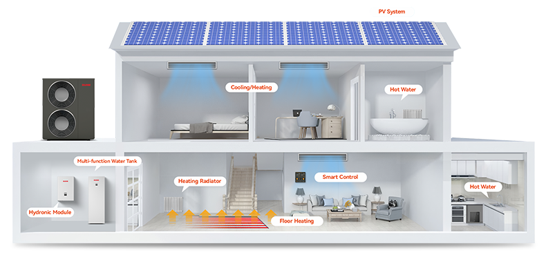 20 kw R32 Three Phase Inverter Split Heat Pump for DHW Heating Cooling CE Certified A+++/A++