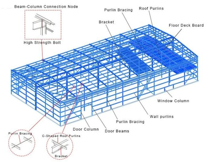 China Customized Prefabricated Steel Structure Warehouse Workshop