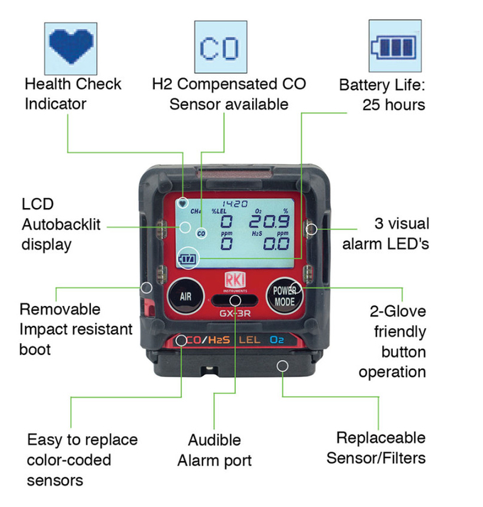 GX - 2009 Personal GMS Multi Gas Detector For Marine Industry