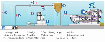 Field Maintenance and Repair Service for Horizontal Belt Type Water Well Sand Filter