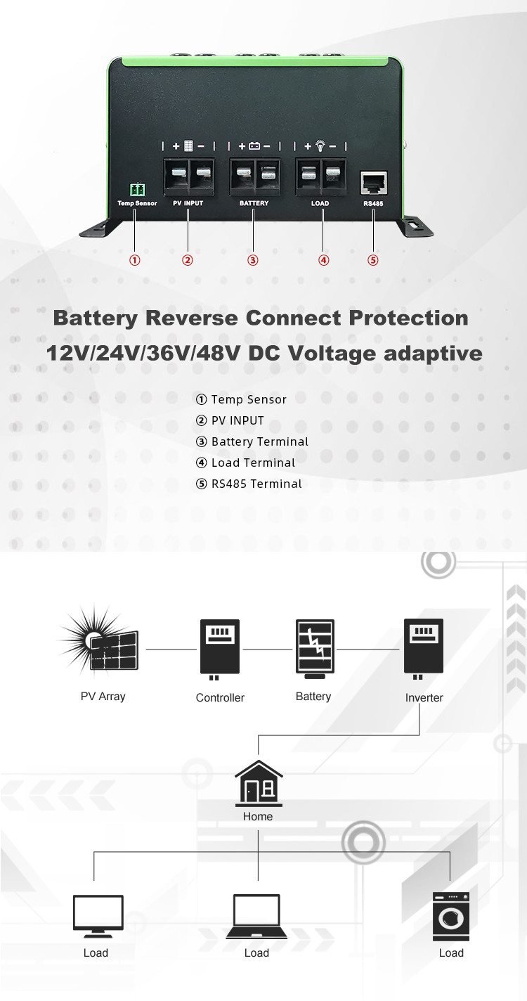 48 Volt 40 Amp MPPT Solar Controller Overheating Protection