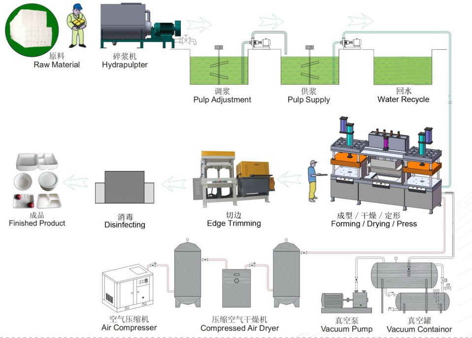 Semi Automatic Paper Pulp Molded Paper Plate Making Machine for Food Container 700 Pcs / Hour