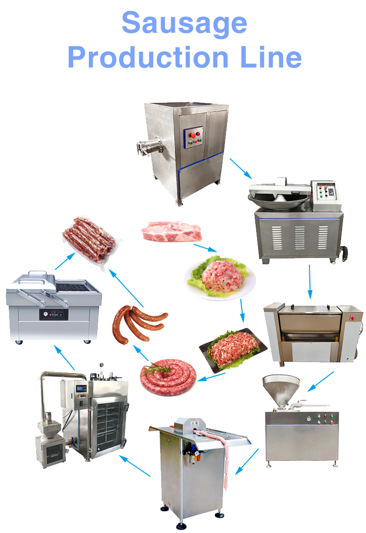 High Capacity Large Scale Commercial Sausage Making Machine