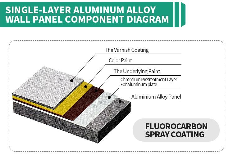 Office Building Building Materials For Customer Requirements