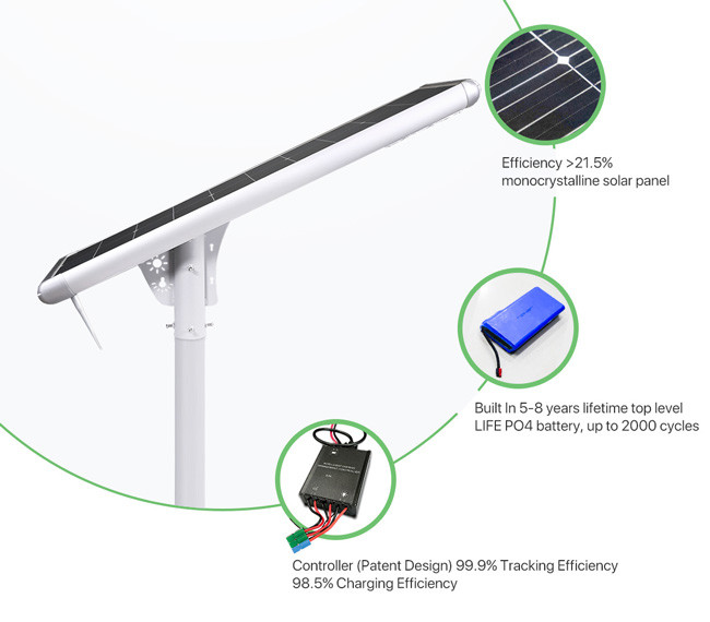 IP67 Off Grid Solar Power Systems All In One Solar Led Street Light AL-S120W-L40W