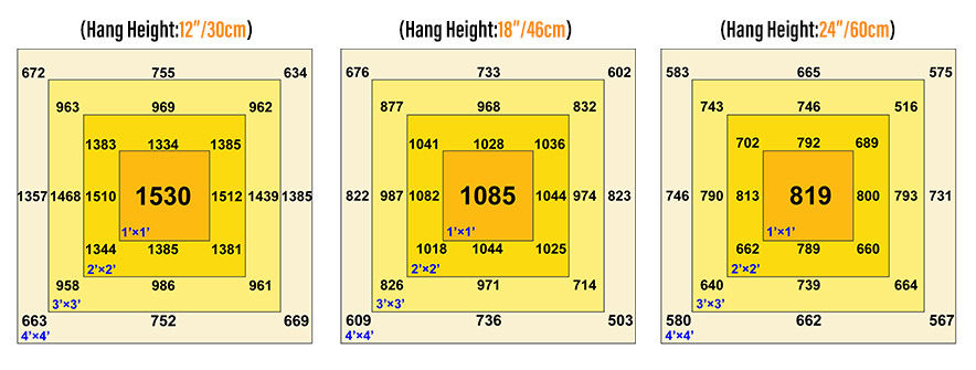 LED Toplighting Grow Light 480w Led Grow Light Dimmable Spectrum Control Weed Cultivation Dimmable Liner Light