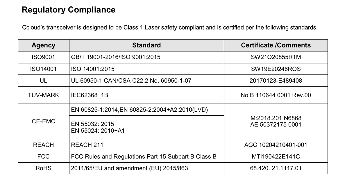 10km Single Mode 25G SFP28 Optical Transceiver Protocol Compliance SFF-8472 Speed LC Connector CE FCC RoHS Certified