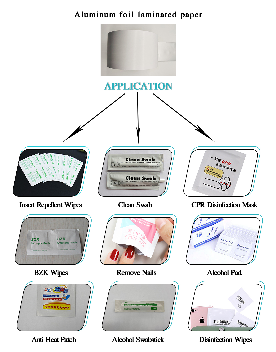 Medical Aluminum Foil Paper for Alcohol Antiseptic Wipes in 1-9 Color Options