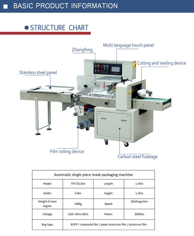 Dustproof Face Mask Packing Machine Convenient Maintenance
