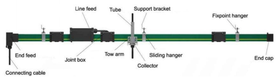 Enclosed Power Conductor Rail System For EOT Crane 10 Ton